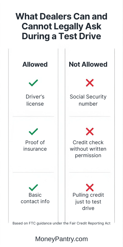 Your Legal Rights During a Car Test Drive (FTC) Infographic showing what dealers can and cannot legally ask during a test drive: allowed items include driver's license and proof of insurance; not allowed are SSN requests or credit checks, per FTC Fair Credit Reporting Act guidance