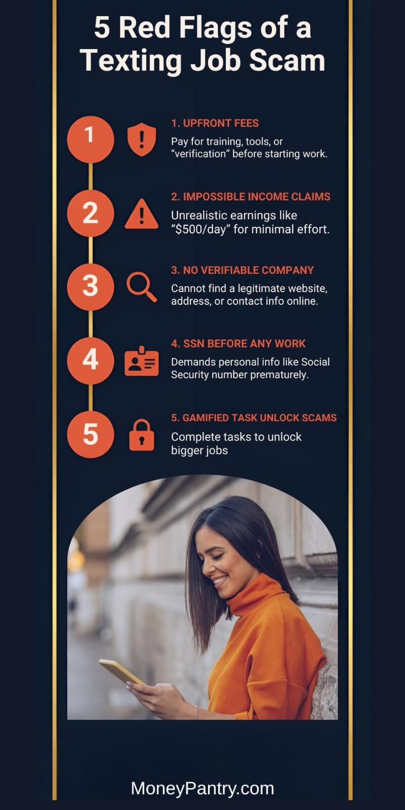 Infographic listing 5 red flags of get-paid-to-text scams, including upfront fees and SSN requests, with FTC data