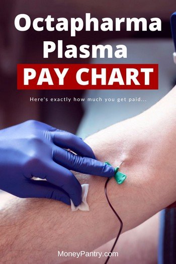 Can You Get Paid For Plasma