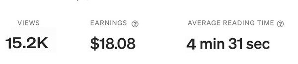 Medium earnings dashboard example showing how writers get paid Screenshot of a Medium earnings dashboard with example monthly views and payouts, showing how writers get paid on the platform