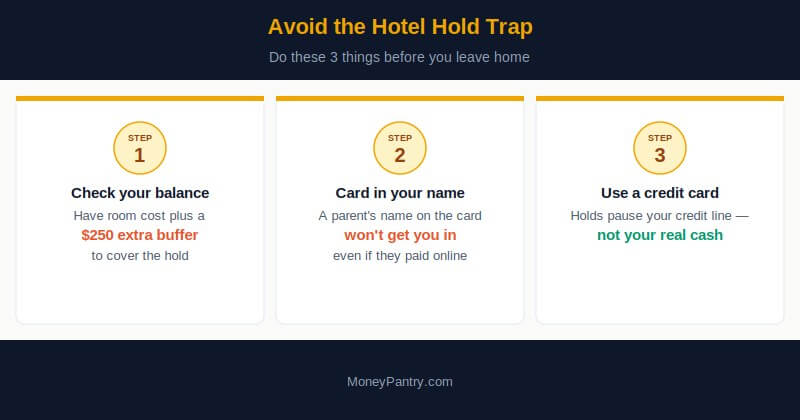 Three tips to avoid the hotel hold trap at check-in: check balance, use your own card, prefer credit over debit