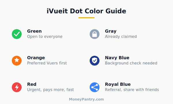 iVueit Dot Color Guide - MoneyPantry.com iVueit map dot colors explained: green, orange, red, gray, navy, and royal blue Vue types